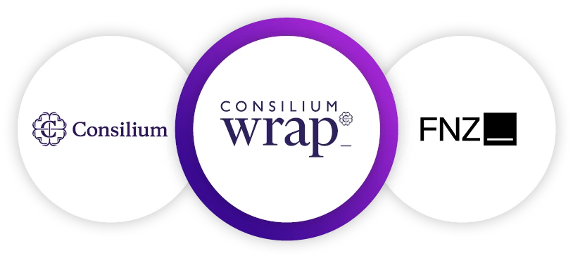 Wrap Consilium Fnz